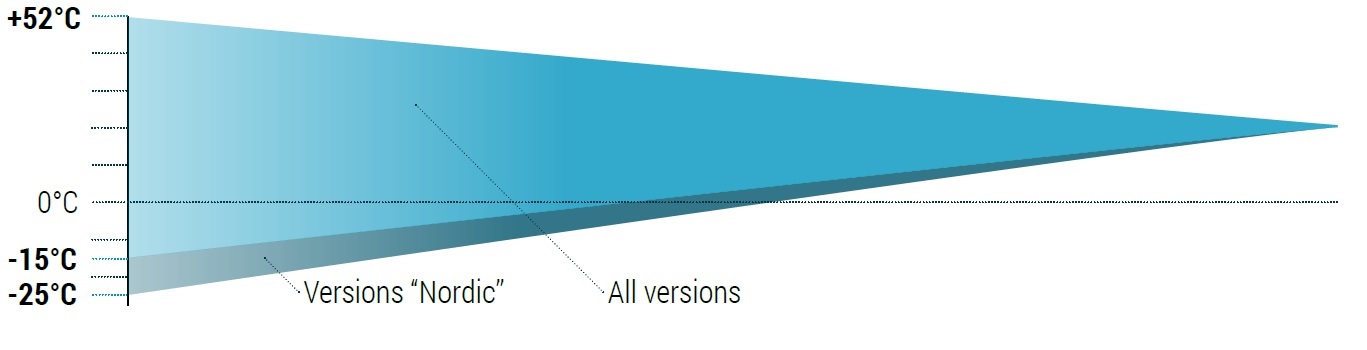 Orca AC graph extrem