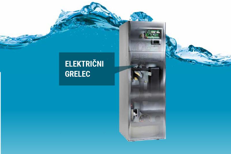 Električni grelec