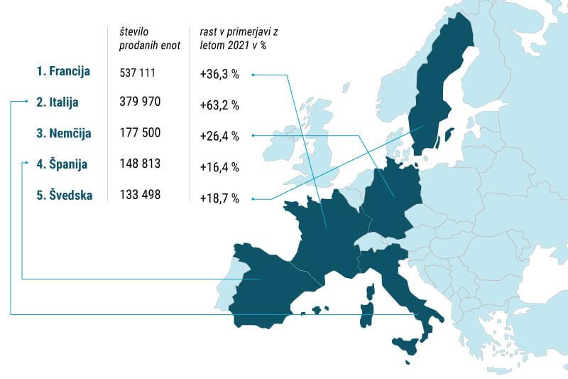 Stevilo prodanih toplotnih crpalk v evropskih drzavah